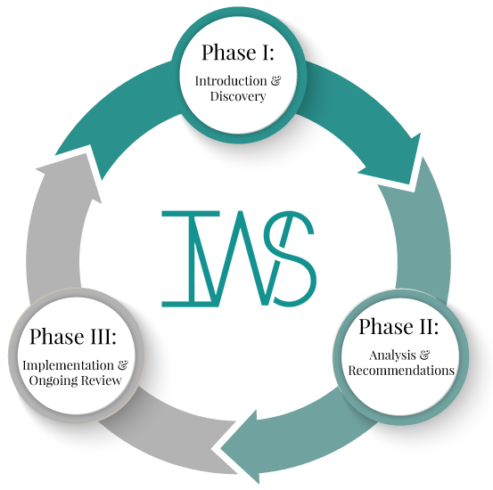 3 Step Process Graphic